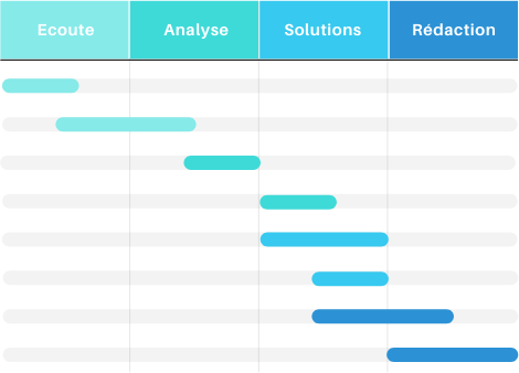 Méthodologie agile Scrum en image